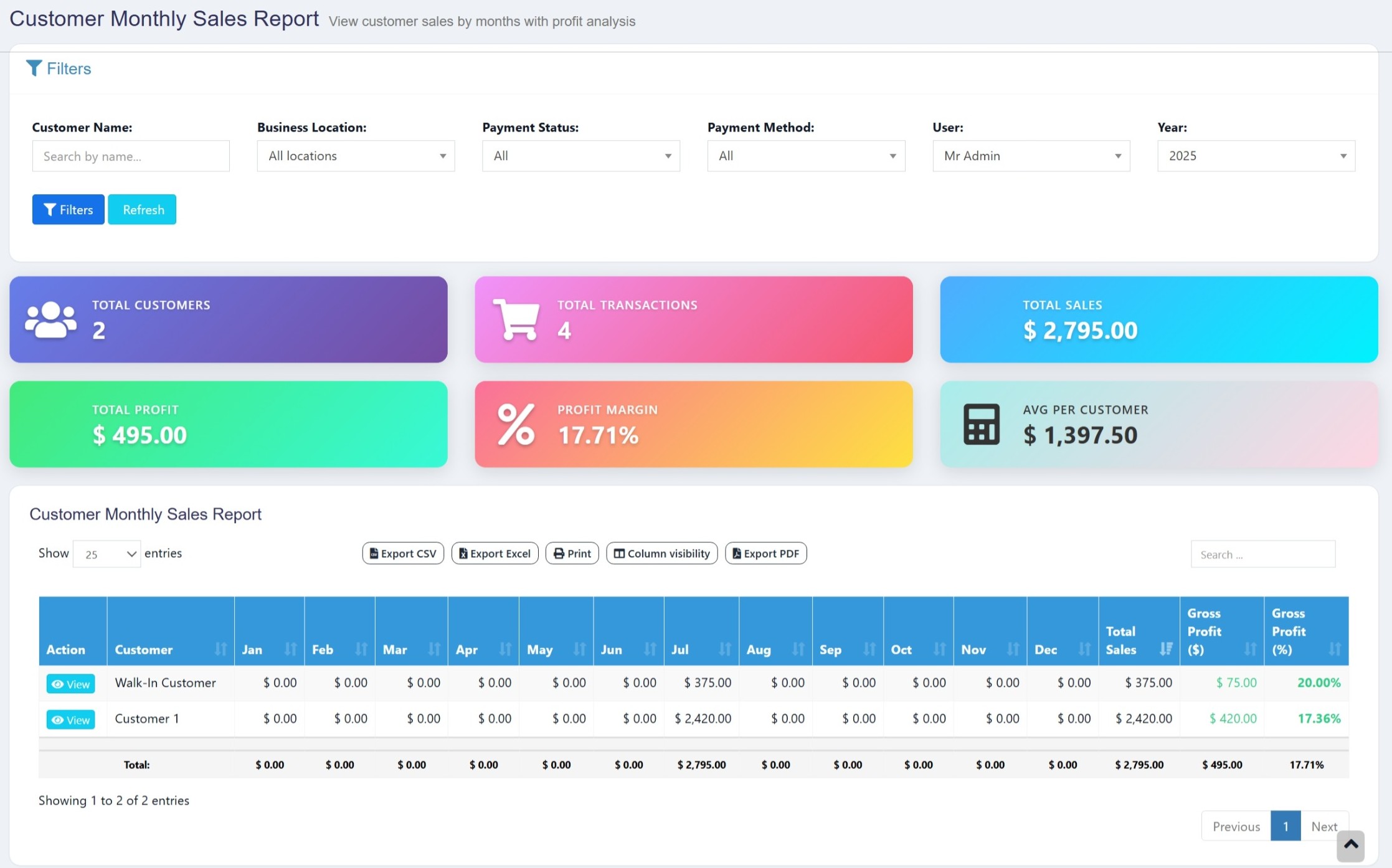 Customer Monthly Sales Report