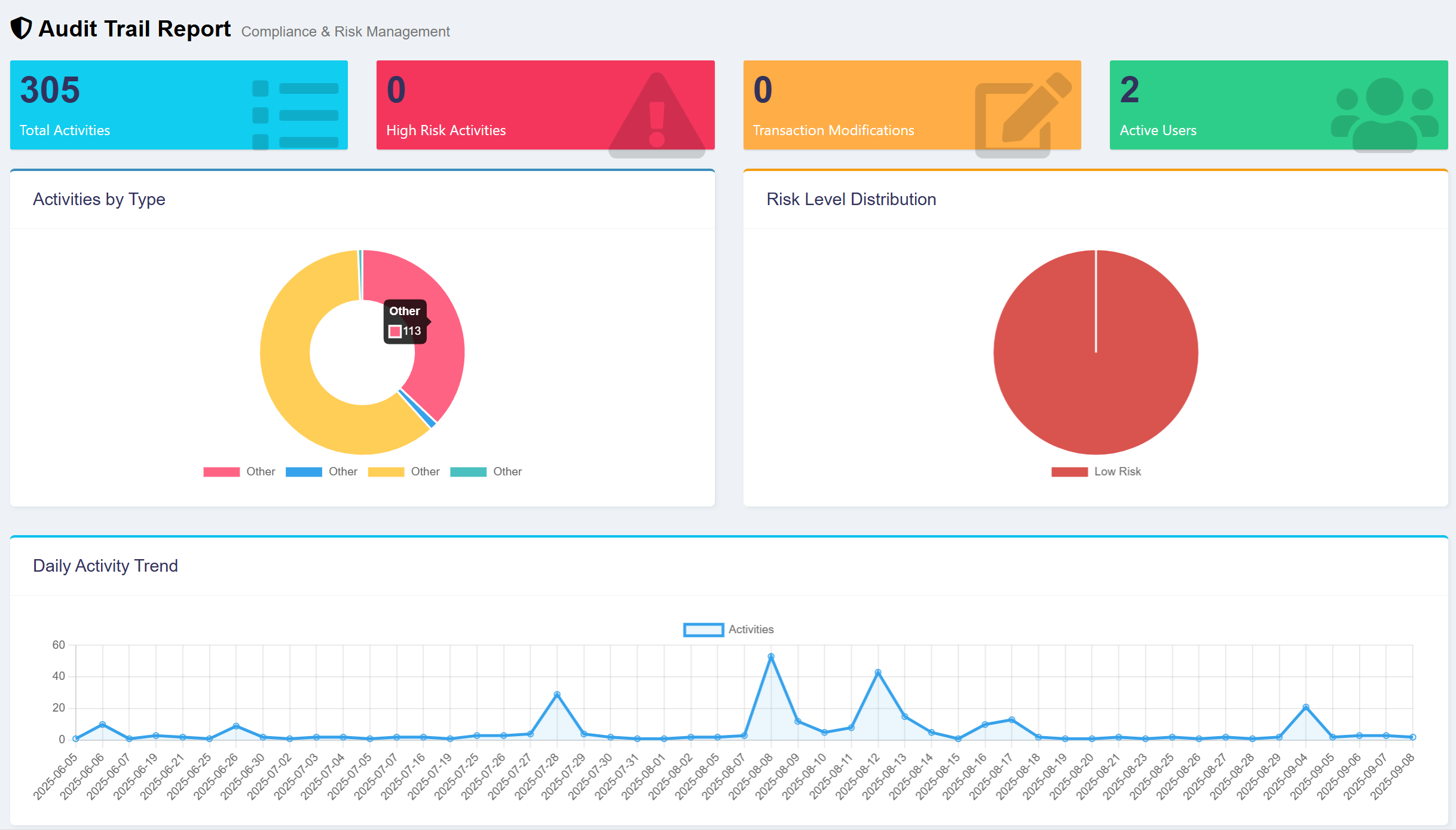 Example
