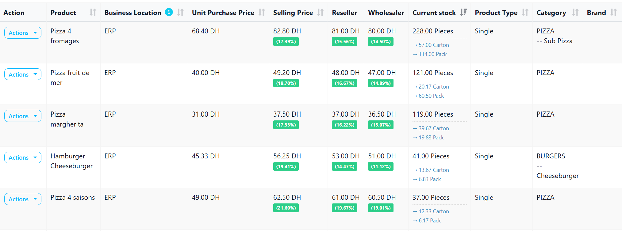 Multiple Unit Conversions on Product index page