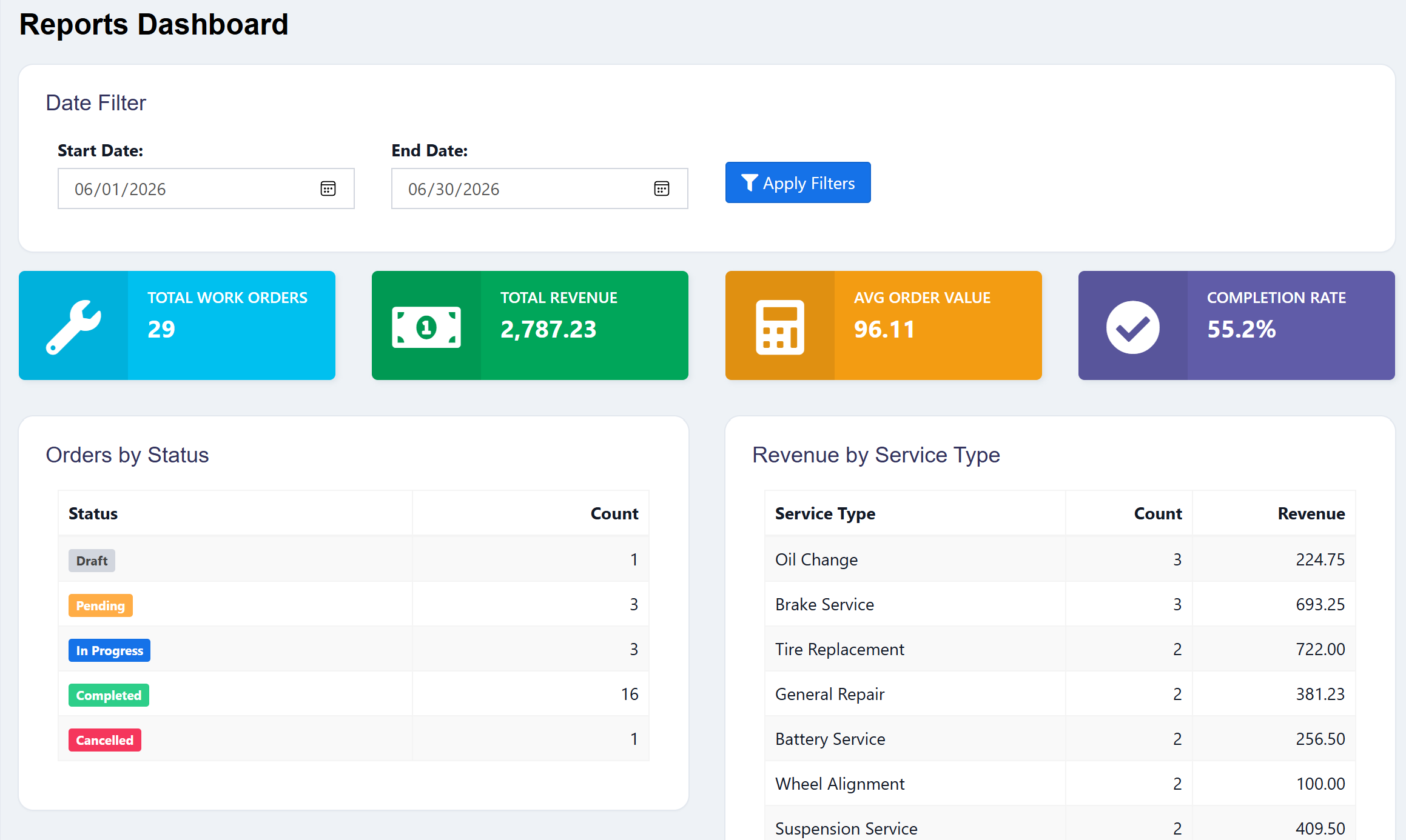 Reports dashboard